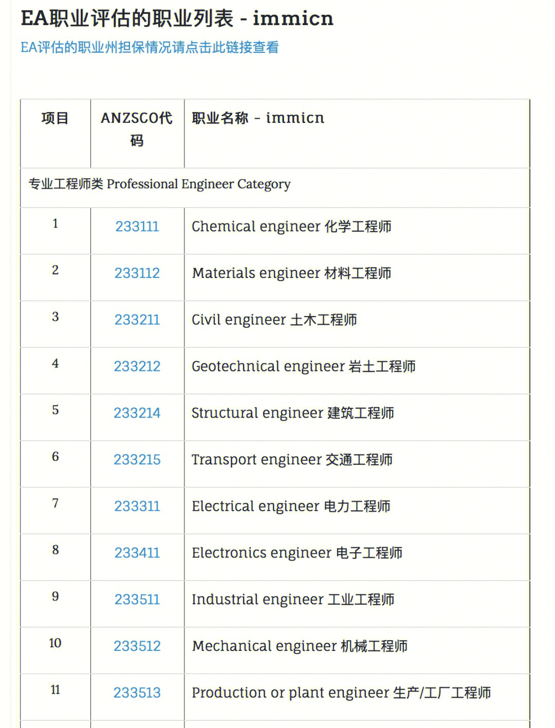 去澳大利亞留學_澳大利亞社區大學留學_澳大利亞留學移民政策