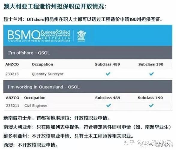 澳大利亞留學移民政策_澳大利亞社區大學留學_去澳大利亞留學