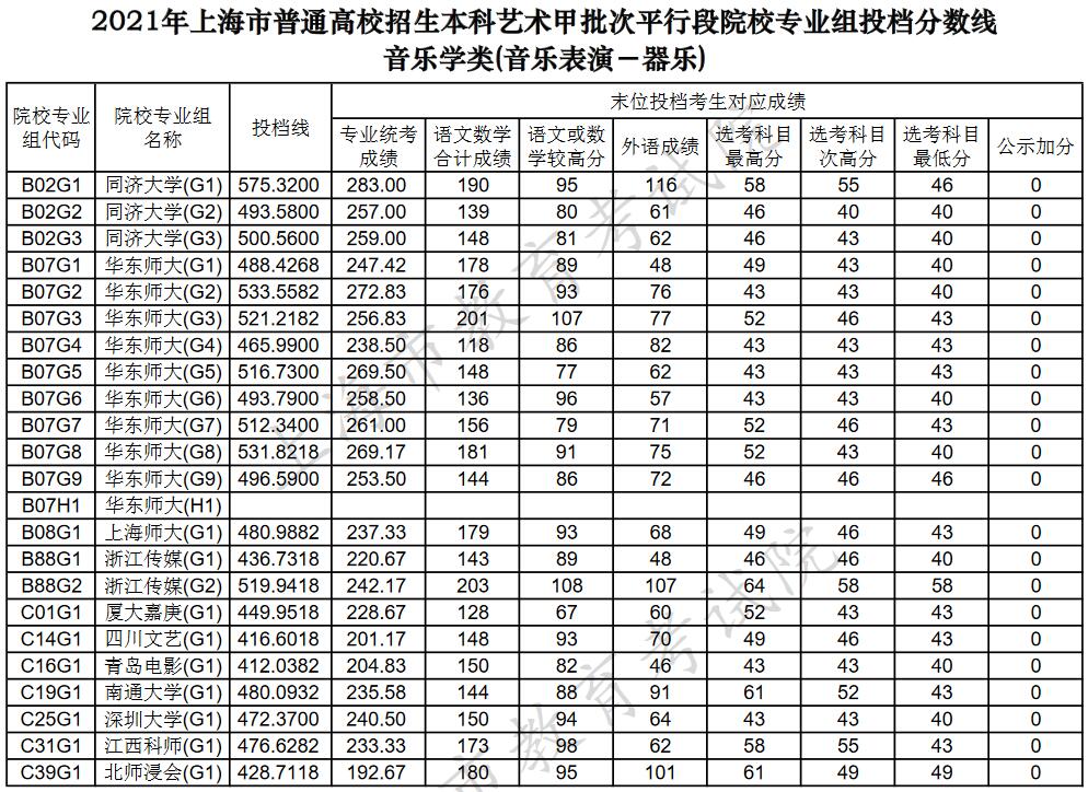 大學文科有哪些專業_秦皇島二本院校文科語言專業文科_文科專業排名