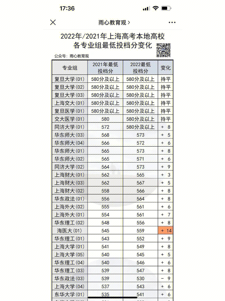 秦皇島二本院校文科語言專業文科_文科專業排名_大學文科有哪些專業