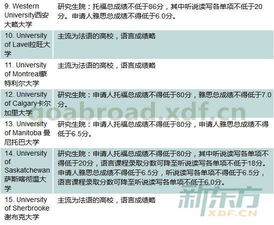 去美國留學考雅思_加拿大高中留學雅思多少分_去加拿大留學考雅思