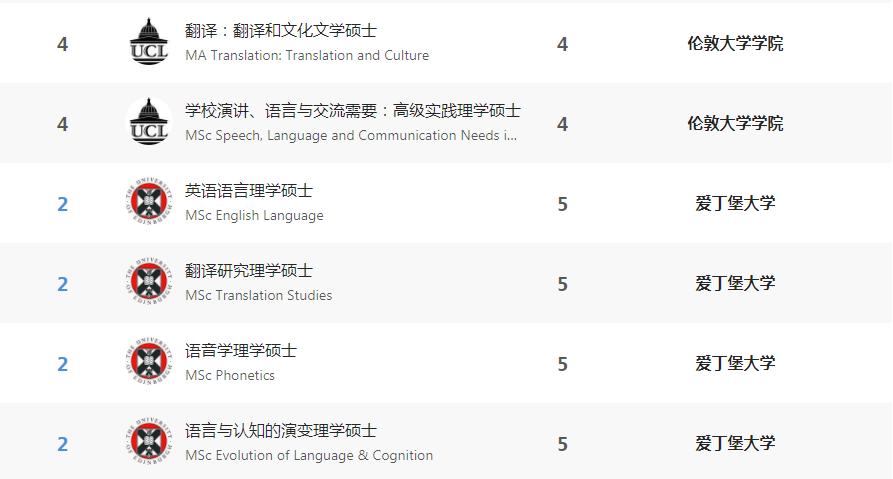 去美國留學考雅思_去加拿大留學考雅思_加拿大高中留學雅思多少分