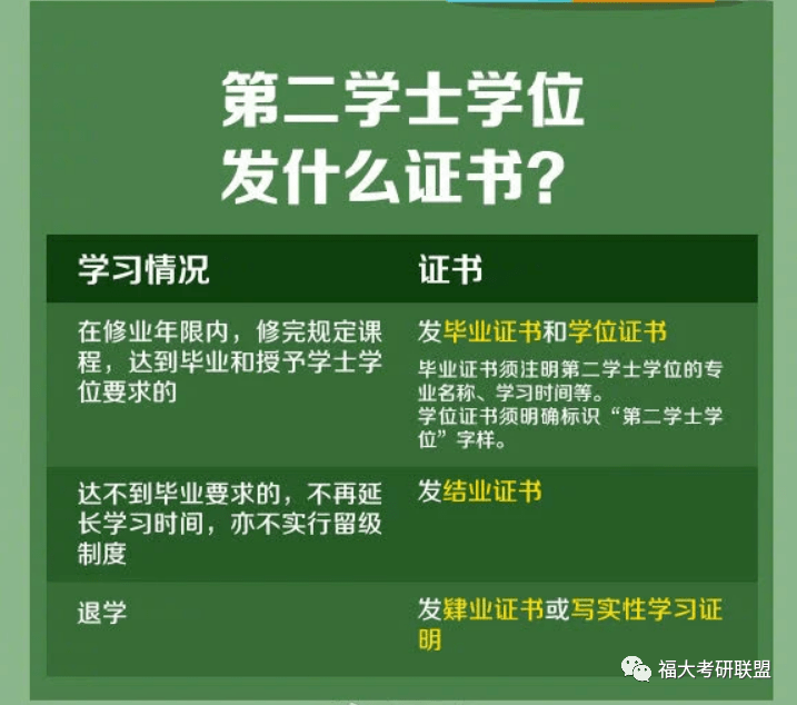 師大匯華學院學費_華師大校花_華師大輔修網
