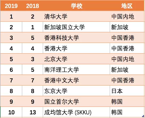 澳門科技大學分數線_2017高考分數預測線_2017陜西高考分數預測線