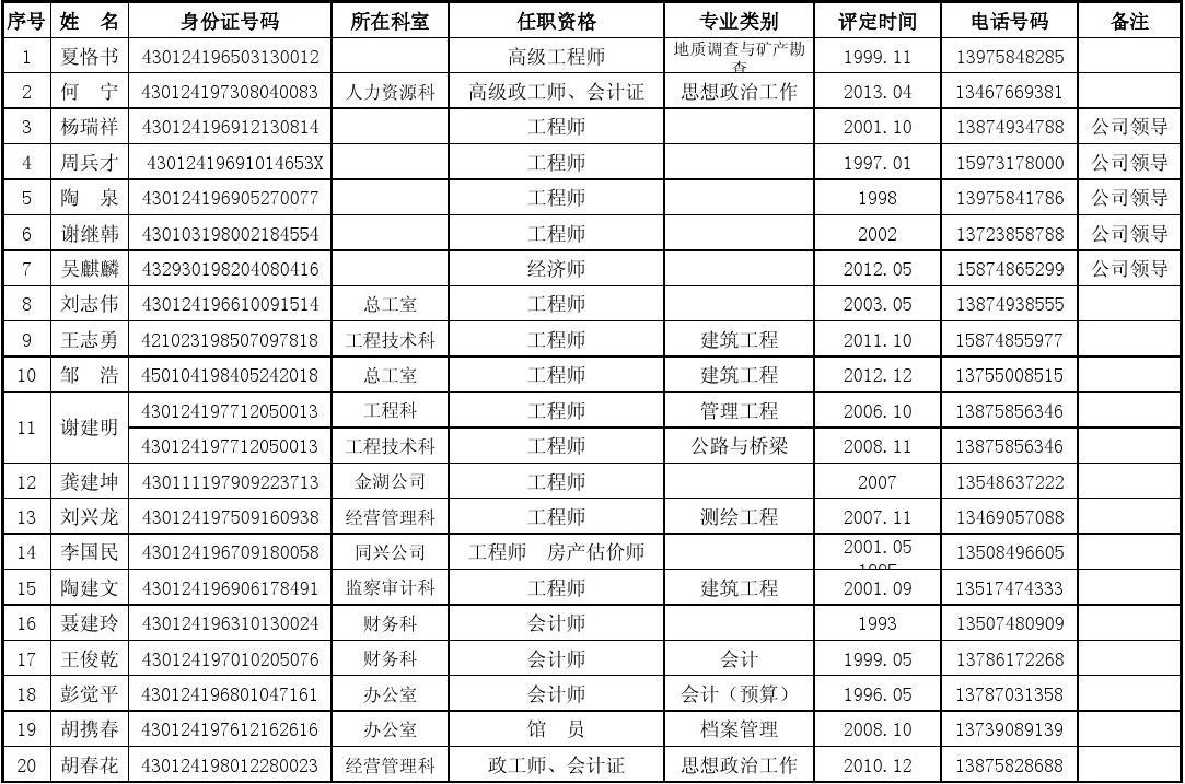 牡丹江職稱通過公告_南寧人事職稱網 加論文發表南寧人事職稱網_牡丹江職稱網