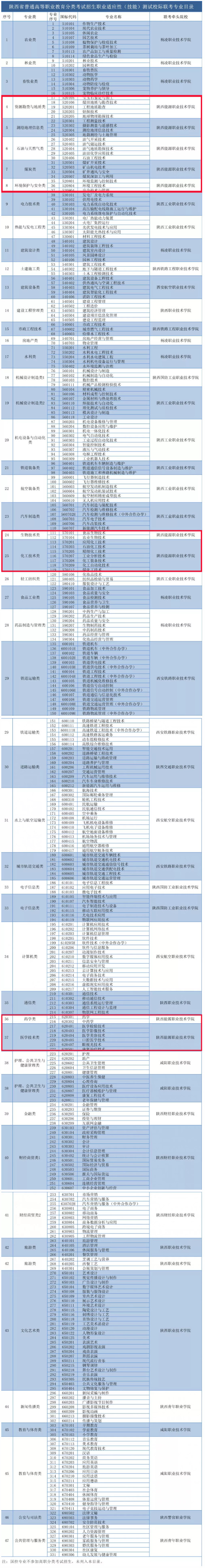 高職擴(kuò)招可以專插本嗎_考研專業(yè)專碩目錄_高職高專目錄