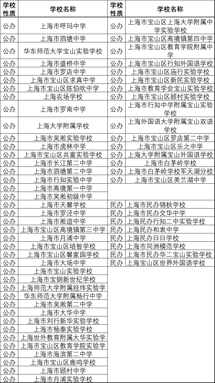 民辦學(xué)校排行_中國(guó)民辦大學(xué)學(xué)費(fèi)排行_上海民辦平和學(xué)校
