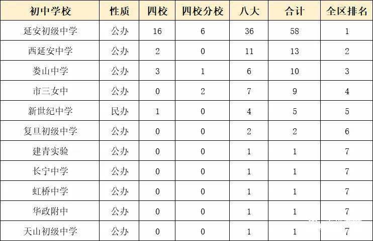 民辦學(xué)校排行_中國(guó)民辦大學(xué)學(xué)費(fèi)排行_上海民辦平和學(xué)校