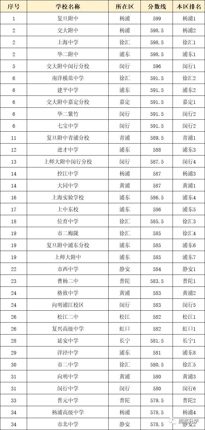 中國(guó)民辦大學(xué)學(xué)費(fèi)排行_上海民辦平和學(xué)校_民辦學(xué)校排行