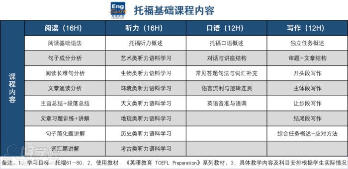 考雅思去哪個機構培訓好些_雅思培訓在哪個機構好_泉州市培訓雅思機構