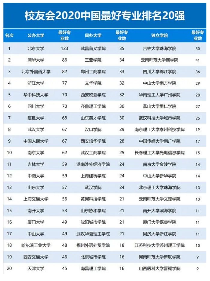 機械專業排名_寶雞文理機械專業專業在哪個校區_機械專業轉什么專業好