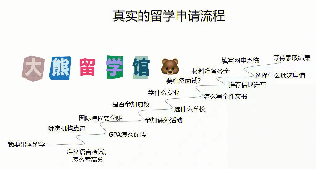 留學文書代寫機構推薦_青島留學機構推薦_留學咨詢機構推薦