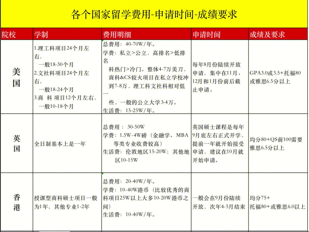 澳大利亞留學移民政策_澳大利亞留學網_如何申請澳大利亞留學