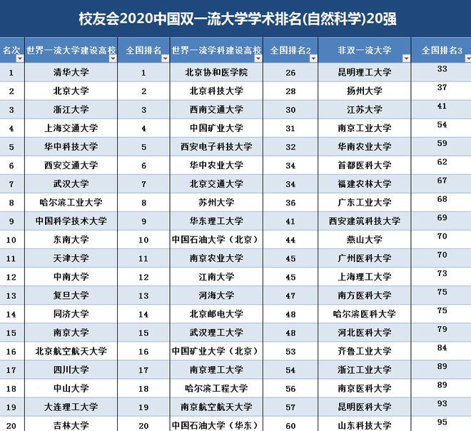 2023年QS世界大學(xué)學(xué)科排名_qs世界學(xué)科排名規(guī)劃類_2019年全球大學(xué)qs排名