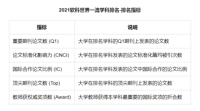 2019年全球大學(xué)qs排名_qs世界學(xué)科排名規(guī)劃類_2023年QS世界大學(xué)學(xué)科排名