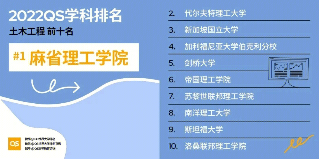 俄羅斯材料科學(xué)排名_材料科學(xué)網(wǎng)站_材料科學(xué)工程專業(yè)排名