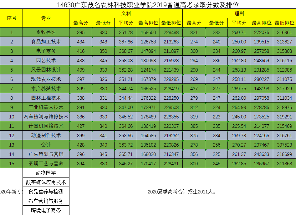 dnf大轉移職業排行刷圖榜_yy周星榜排行_農業大學排行榜