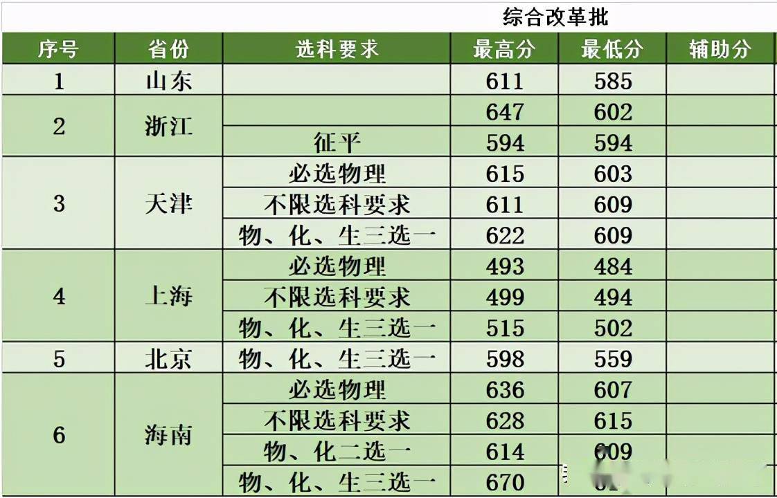 農業大學排行榜_yy周星榜排行_dnf大轉移職業排行刷圖榜