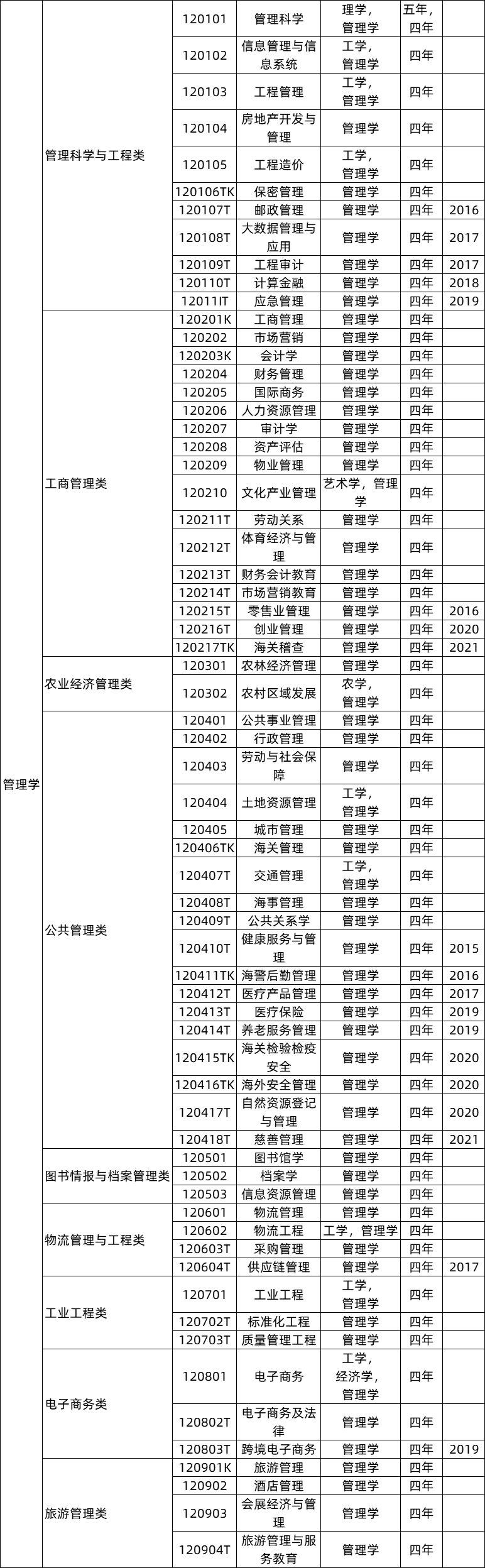 dnf大轉移職業排行刷圖榜_yy周星榜排行_農業大學排行榜