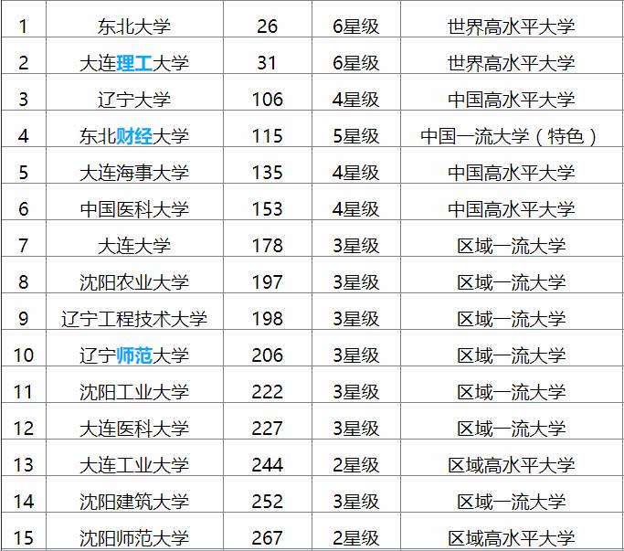 上大學網第三批中國虛假大學警示榜_上大學網中國虛假大學警示榜_中國民辦大學排行榜