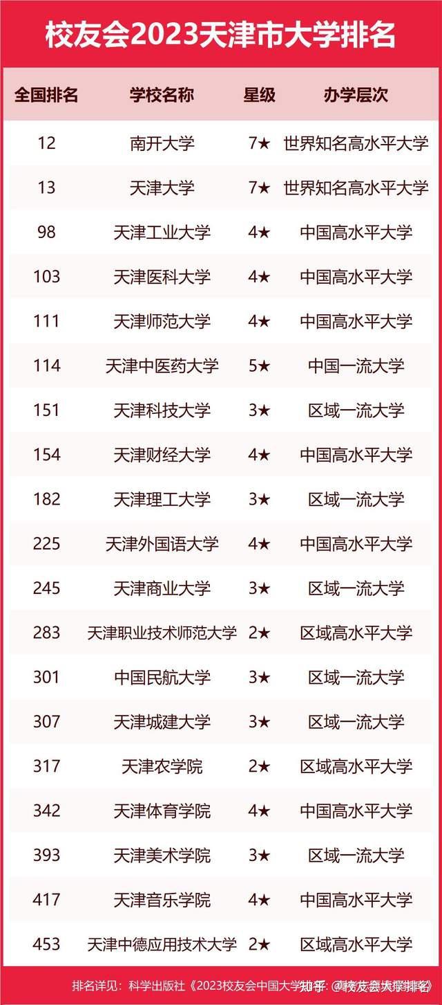 上大學網第三批中國虛假大學警示榜_中國民辦大學排行榜_上大學網中國虛假大學警示榜