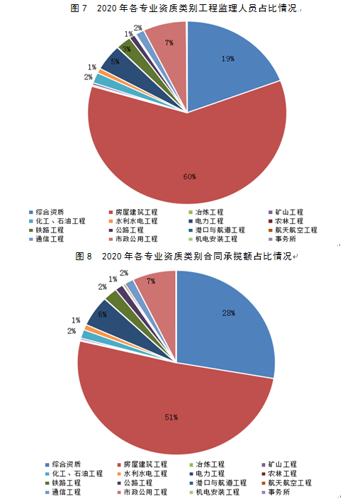 熱能與動力工程就業方向_交通設備與控制工程專業就業方向_測繪工程就業方向
