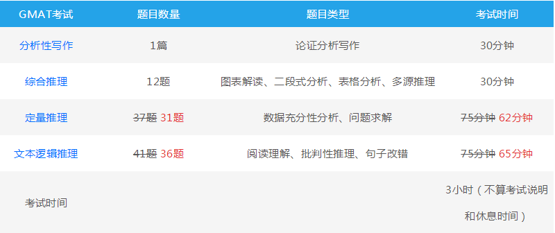 成都雅思托福機(jī)構(gòu)_成都好的雅思托福機(jī)構(gòu)_2023雅思托福培訓(xùn)機(jī)構(gòu)推薦最新要求