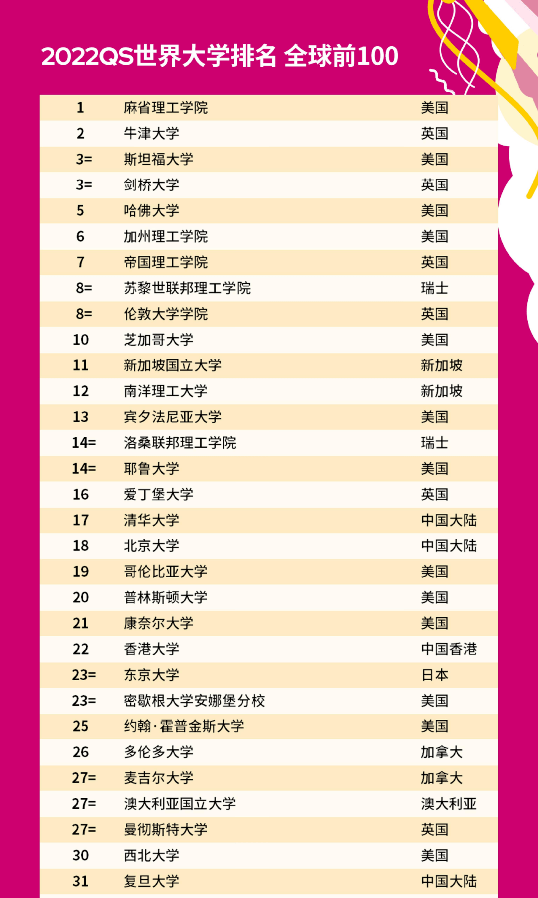 加拿大女王大學 排名_加拿大建筑學專業大學研究生排名_加拿大公立大學排名