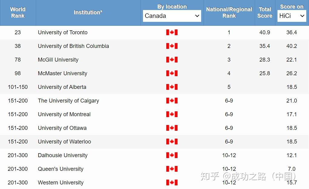 加拿大公立大學排名_加拿大建筑學專業大學研究生排名_加拿大女王大學 排名