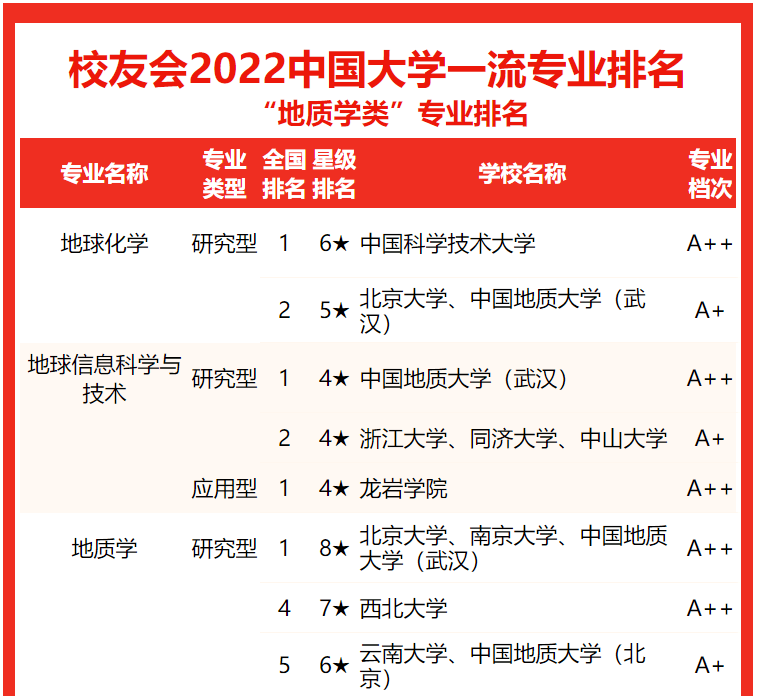 東北電力大學(xué)電力專業(yè)在全國(guó)的排名_各大學(xué)臨床醫(yī)學(xué)專業(yè)2013年在廣西錄取分?jǐn)?shù)線排名_大學(xué)專業(yè)排名