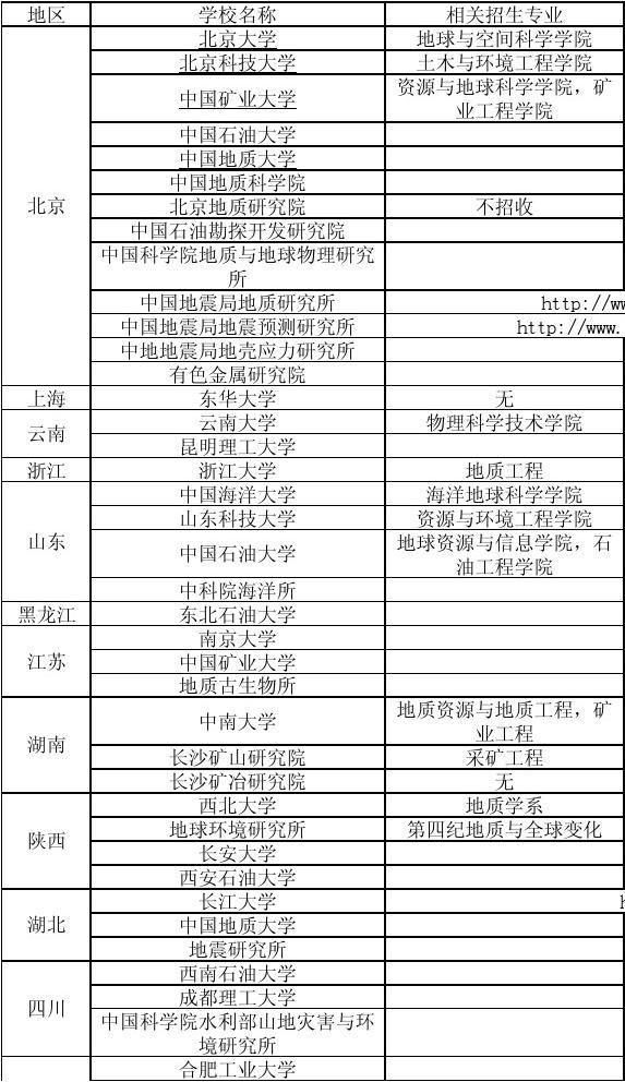 各大學(xué)臨床醫(yī)學(xué)專業(yè)2013年在廣西錄取分?jǐn)?shù)線排名_東北電力大學(xué)電力專業(yè)在全國(guó)的排名_大學(xué)專業(yè)排名