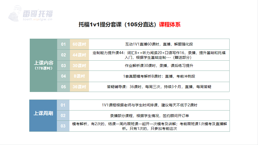 一般雅思培訓(xùn)費(fèi)用多少_雅思培訓(xùn)班費(fèi)用一般是多少_雅思一般培訓(xùn)多久