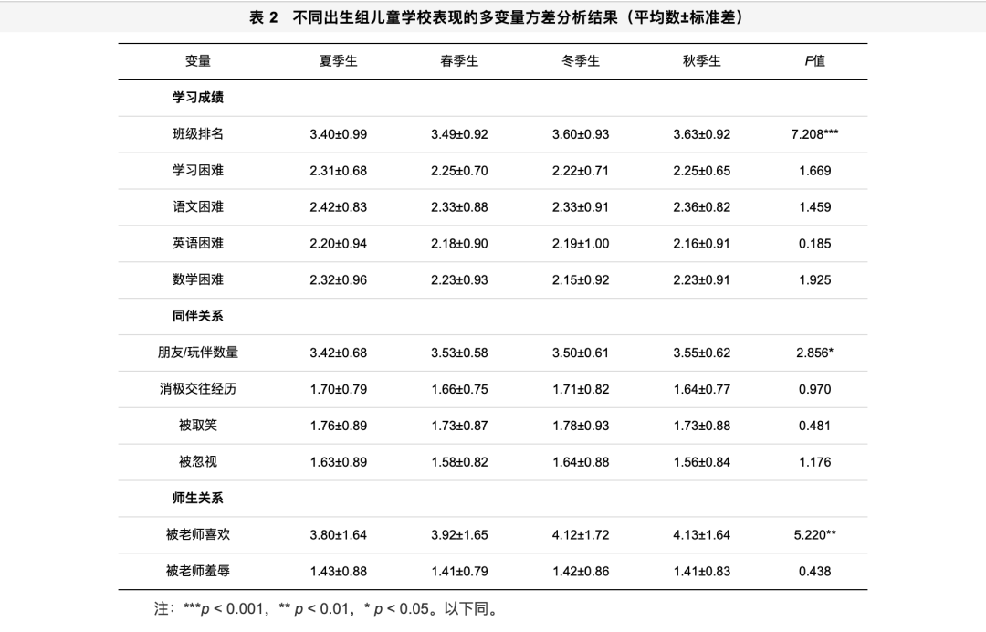 2023美國哈佛大學(xué)留學(xué)條件最新要求_西班牙留學(xué)條件要求_捷克留學(xué)條件英語要求