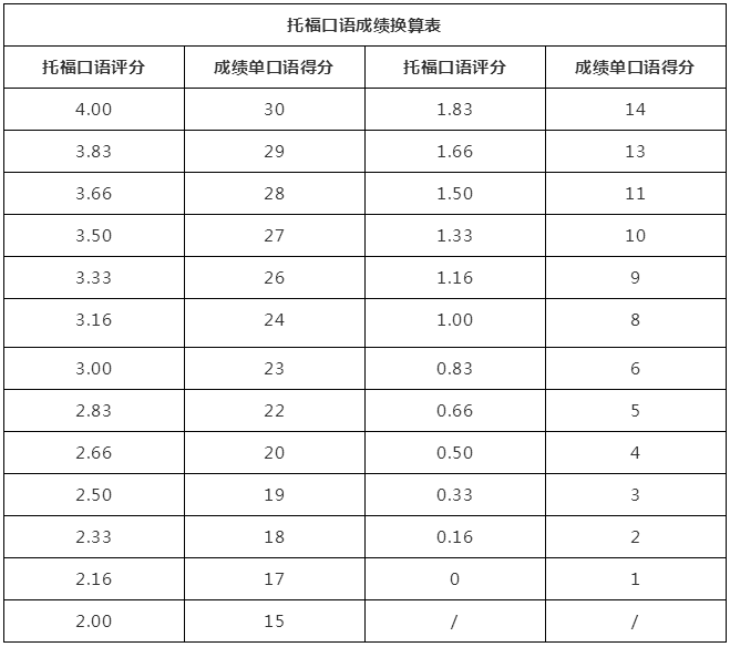 雅思機構老師要求_2023哪里有雅思培訓機構最新要求_浦東川沙有沒有學雅思的機構