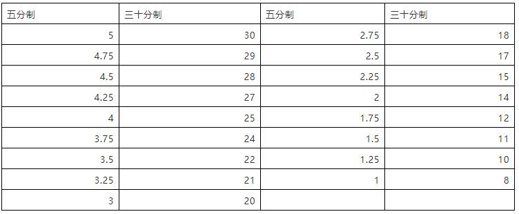浦東川沙有沒有學雅思的機構_雅思機構老師要求_2023哪里有雅思培訓機構最新要求
