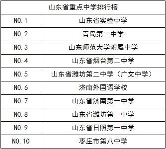 廈門市排名對應(yīng)省排名_湖南發(fā)大省湖南發(fā)大水_湖南省大學(xué)排名