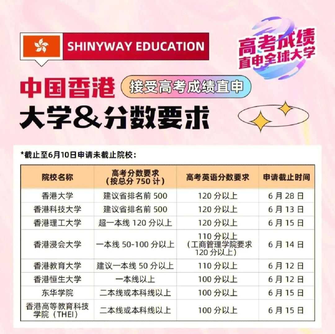 大學(xué)生出國(guó)留學(xué)的條件_密蘇里大學(xué)圣路易斯分校留學(xué)條件_大學(xué)生留學(xué)韓國(guó)弘益大學(xué)條件