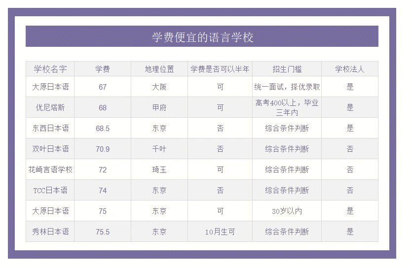 俄羅斯公立高中排名_澳大利亞公立高中排名_成都公立高中排名