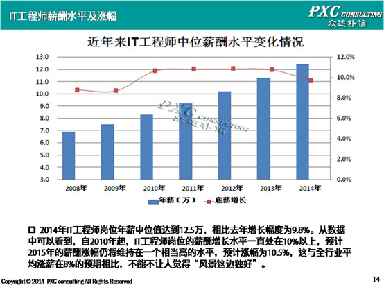 城市生活垃圾規劃與管理_fjlg城市規劃專業_城市公共設施規劃規范下載