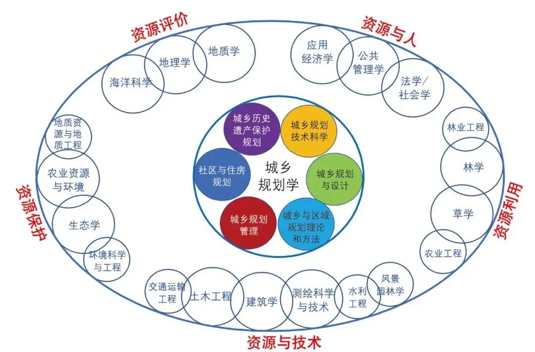 城市生活垃圾規劃與管理_fjlg城市規劃專業_城市公共設施規劃規范下載