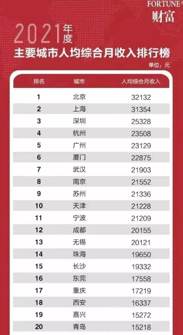 武漢中學排名_武漢81中學全市排名_武漢中學排名