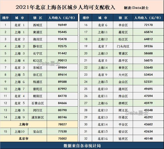 武漢中學排名_武漢81中學全市排名_武漢中學排名
