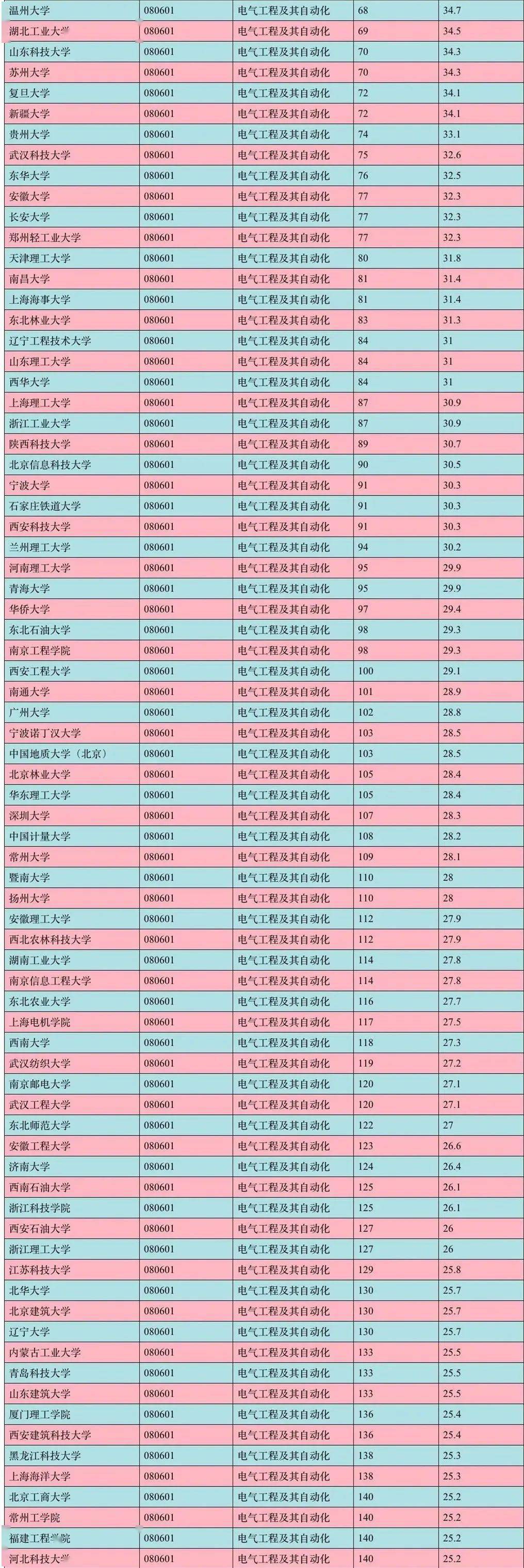 2014高考專業選擇理科熱門專業排行_acca 專業去樸茨茅斯大學對接專業是什么_大學專業排行