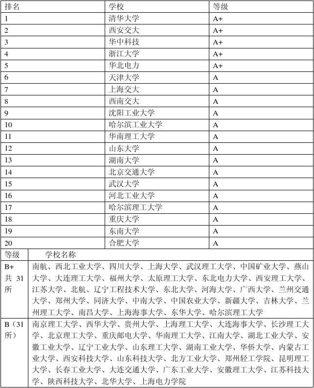 acca 專業去樸茨茅斯大學對接專業是什么_大學專業排行_2014高考專業選擇理科熱門專業排行