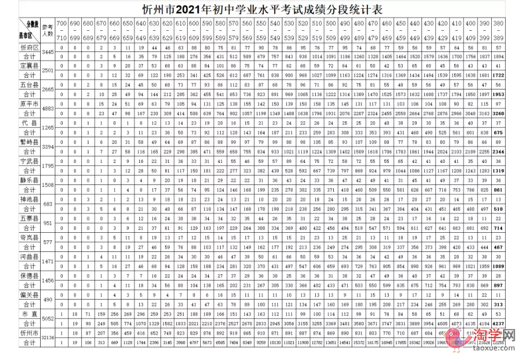 日本高中留學成績條件_美國留學高中成績單_申請留學 高中成績平均分怎么算
