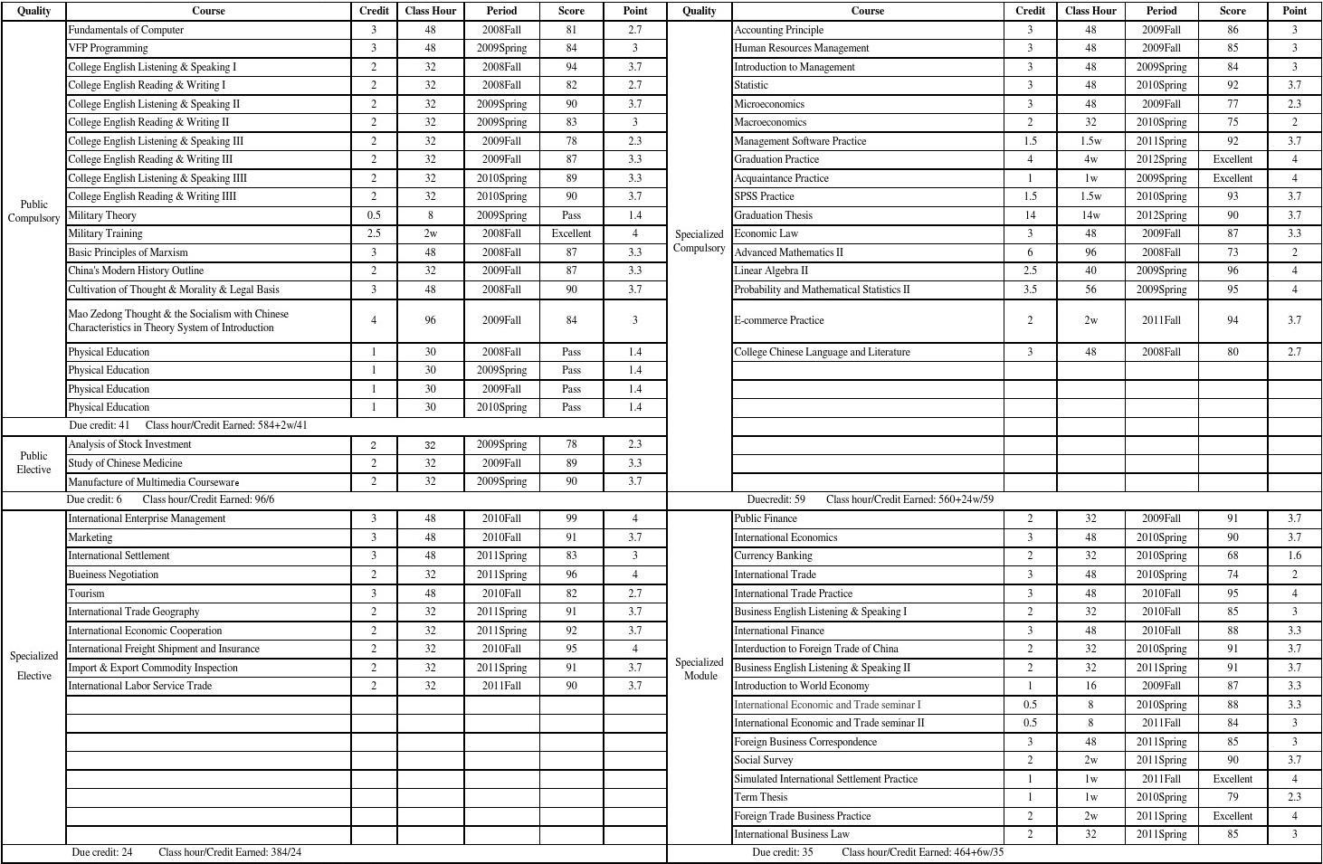 大傻留學論壇留學條件_俄羅斯哈佛大學留學條件_澳大利亞留學條件大學