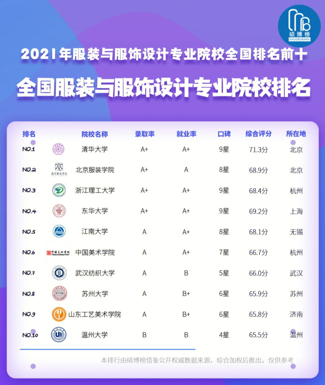 國際服裝設計學校_服裝展柜設計_服裝banner設計效果圖