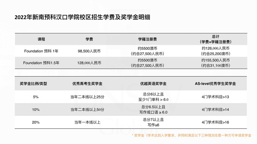申請(qǐng)查爾姆斯理工條件_帝國(guó)理工材料專(zhuān)業(yè)申請(qǐng)條件_2023麻省理工申請(qǐng)條件最新要求
