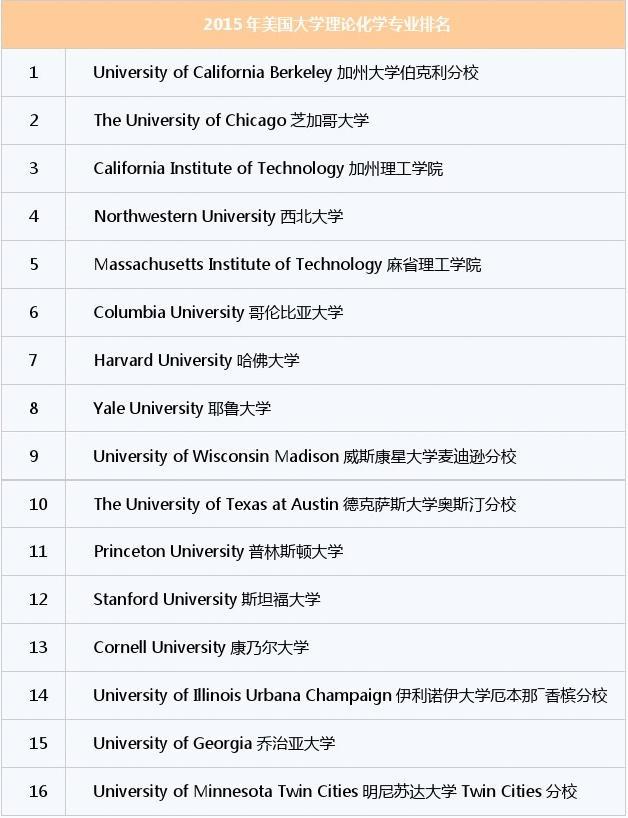 世界藝術大學排名_世界新聞傳播排名大學_藝術人文世界藝術之旅