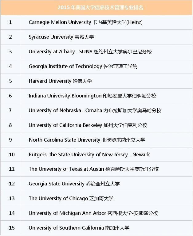 世界新聞傳播排名大學_世界藝術大學排名_藝術人文世界藝術之旅